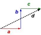 Pembahasan vektor poligon (1)