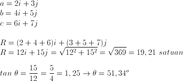 Gambar solusi 3 buah vektor dalam i dan j