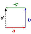 Pembahasan vektor poligon (2)